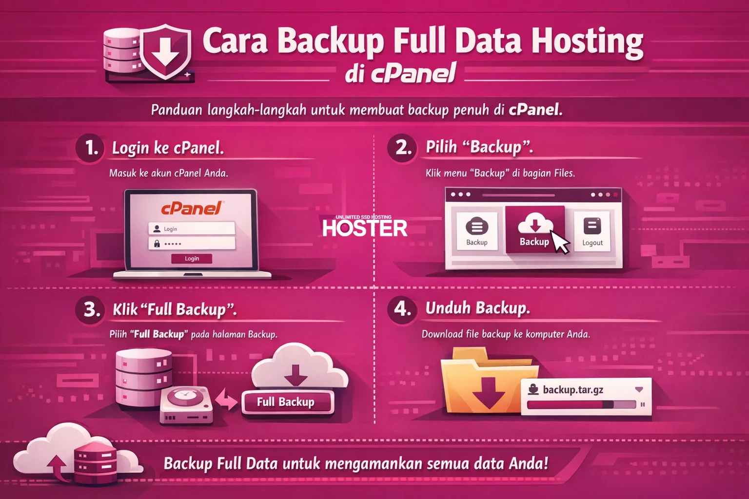 Cara Backup Full Data Hosting di cPanel