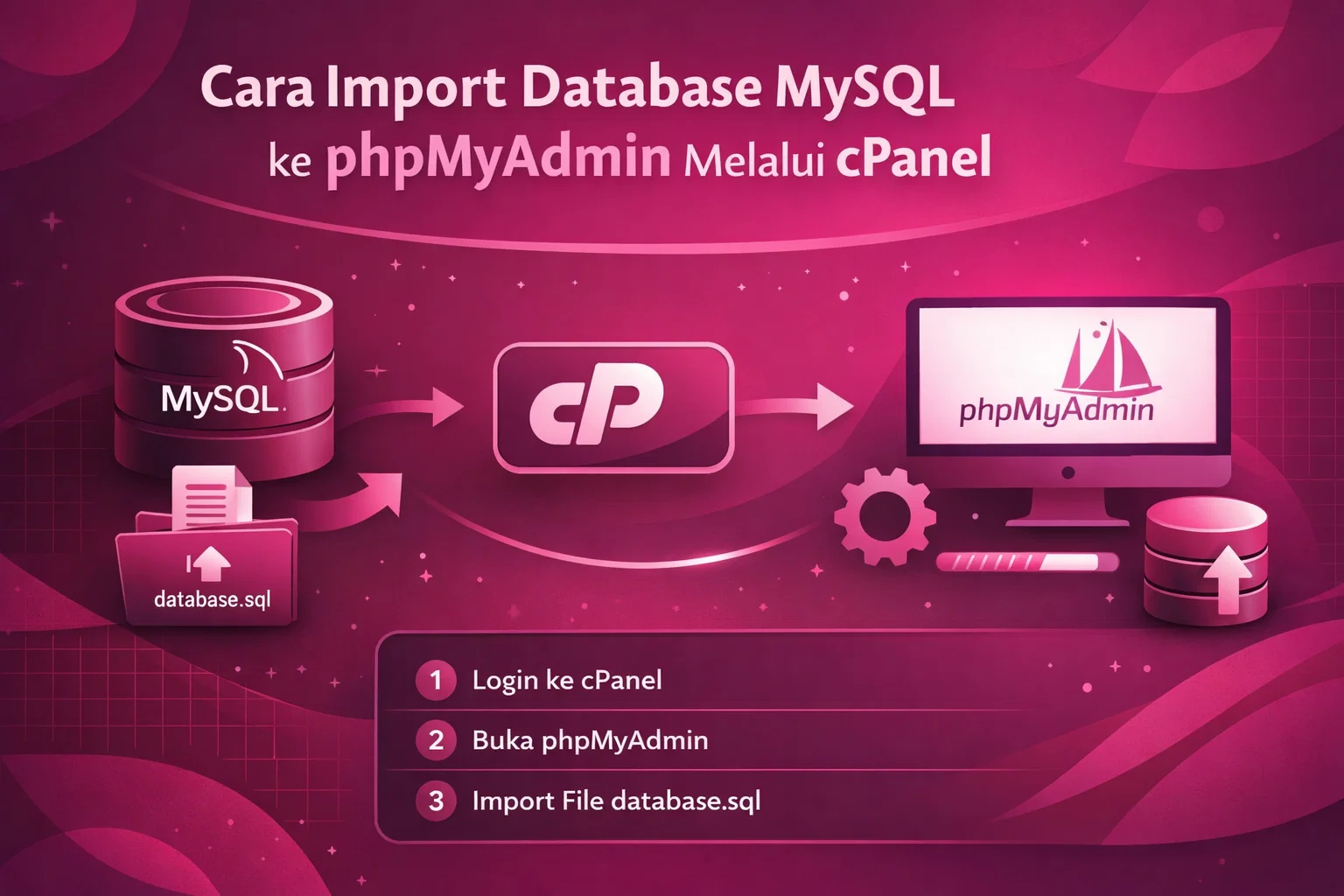 Cara Import Database MySQL ke phpMyAdmin Melalui cPanel